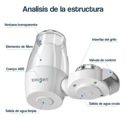 Filtro purificador de agua